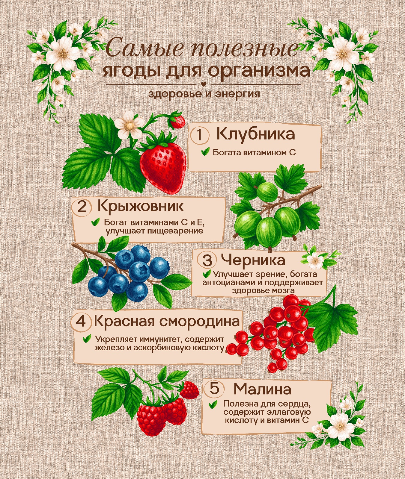 Полотно вафельное 50 см наб рис.29595-1 Ягоды - 0