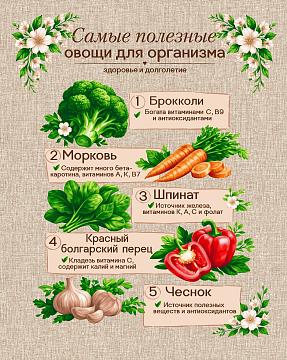 Полотно вафельное 50 см наб рис.29596-1 Овощи